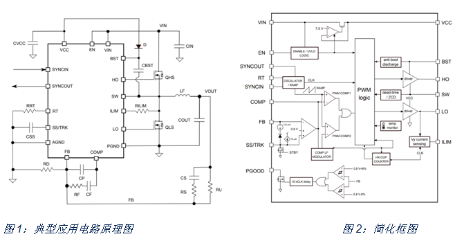 如何治愈電動單車續航焦慮？DC/DC轉換器技術有良方