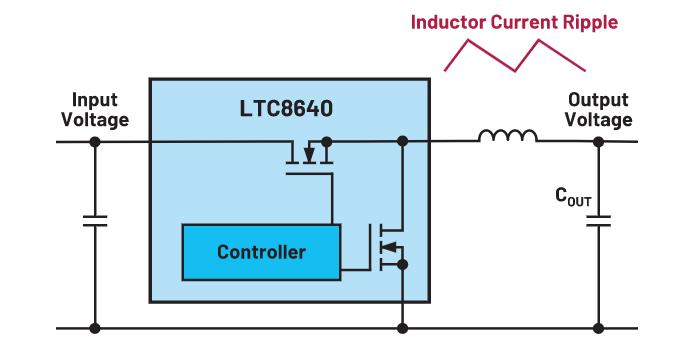 如何正確選擇電感電流紋波？