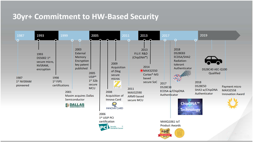 智者避危於無形，如何讓您的電子係統實現可靠的安全認證？
