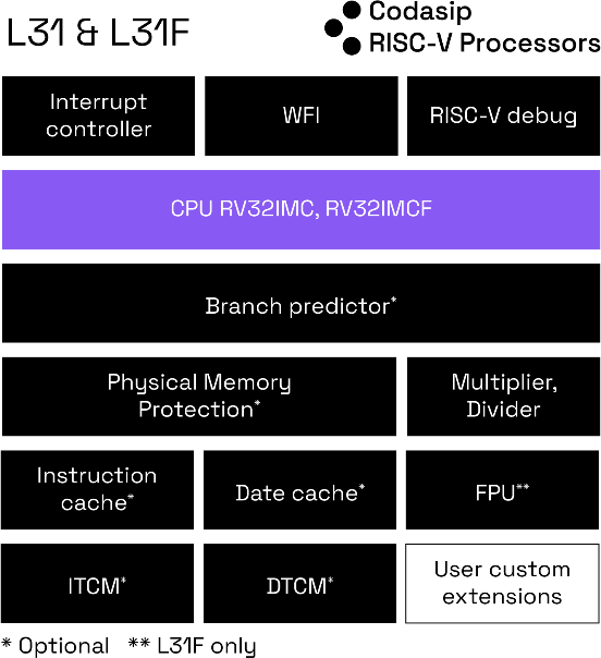 基於形式的高效 RISC-V 處理器驗證方法