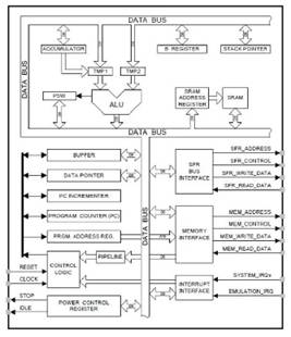 如何為數字信號處理應用選擇微控製器