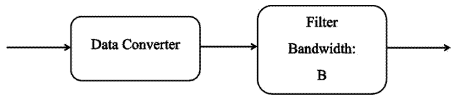 什麼是量化噪聲的功率譜？