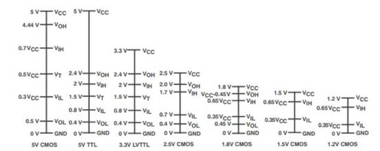 汽車係統的電壓轉換