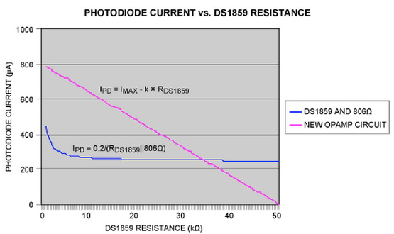 用於為激光驅動器供電的數字電阻