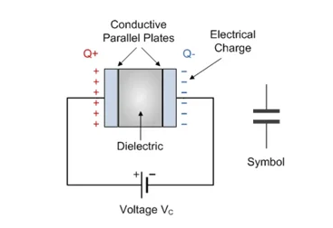 什麼是隔直電容，它們為何重要？（下）