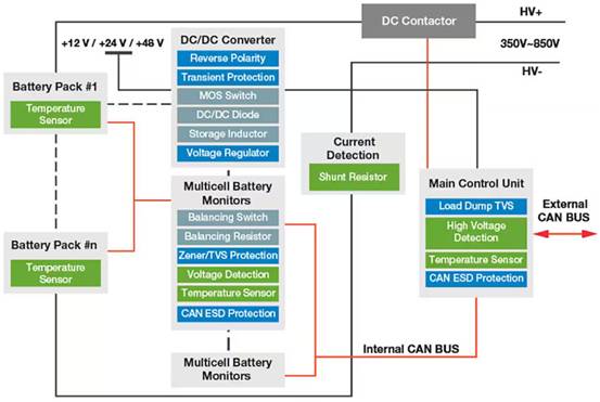 如何在智能工業中應用LoRa ？ST白皮書助您決策