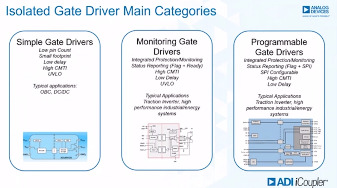 如何賦能新一代寬帶隙半導體？這三類隔離柵極驅動器了解一下~