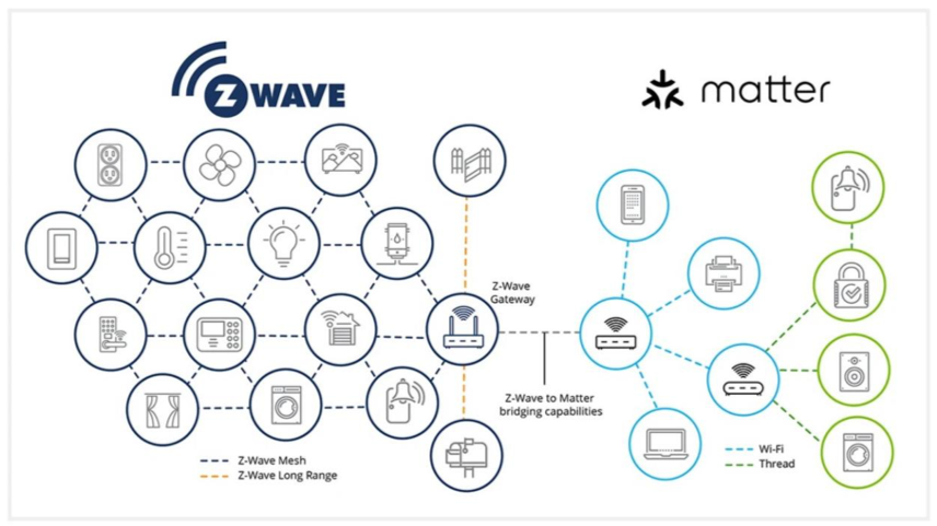 有關Matter的十個關鍵問題，你知道正確的答案嗎？