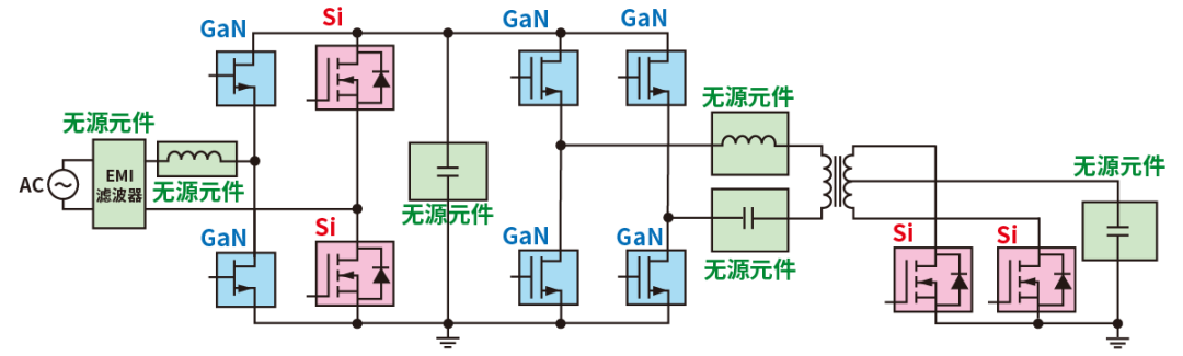 使用SiC/GaN功率半導體，提高功率轉換效率，無源元件的技術進步很重要！