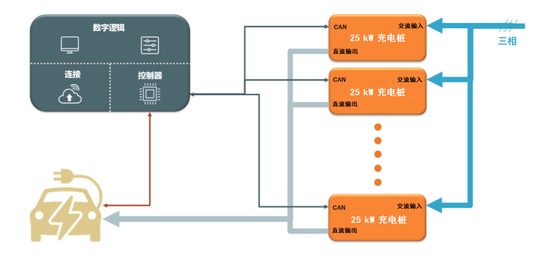 續航焦慮怎麼破？高效率直流快充方案給你新靈感