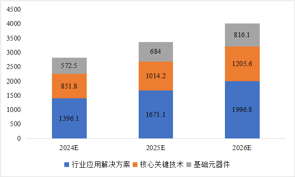 CITE2024開展倒計時  等你來看大模型、芯片、機器人、智能駕駛……