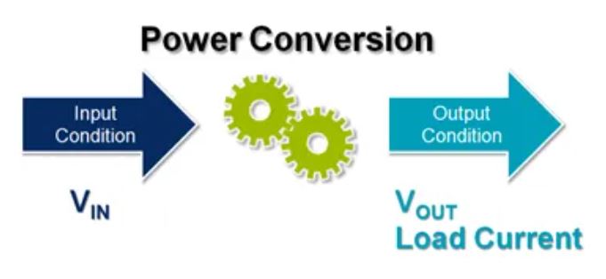 電源管理設計指南：架構，IC選用標準
