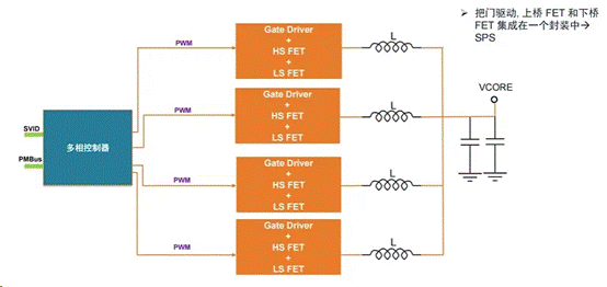 服務器電源需求激增，高效能與高可靠性如何雙重突破？