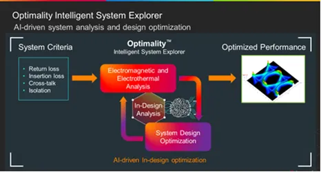 如何省時省力地優化差分對過孔過渡？