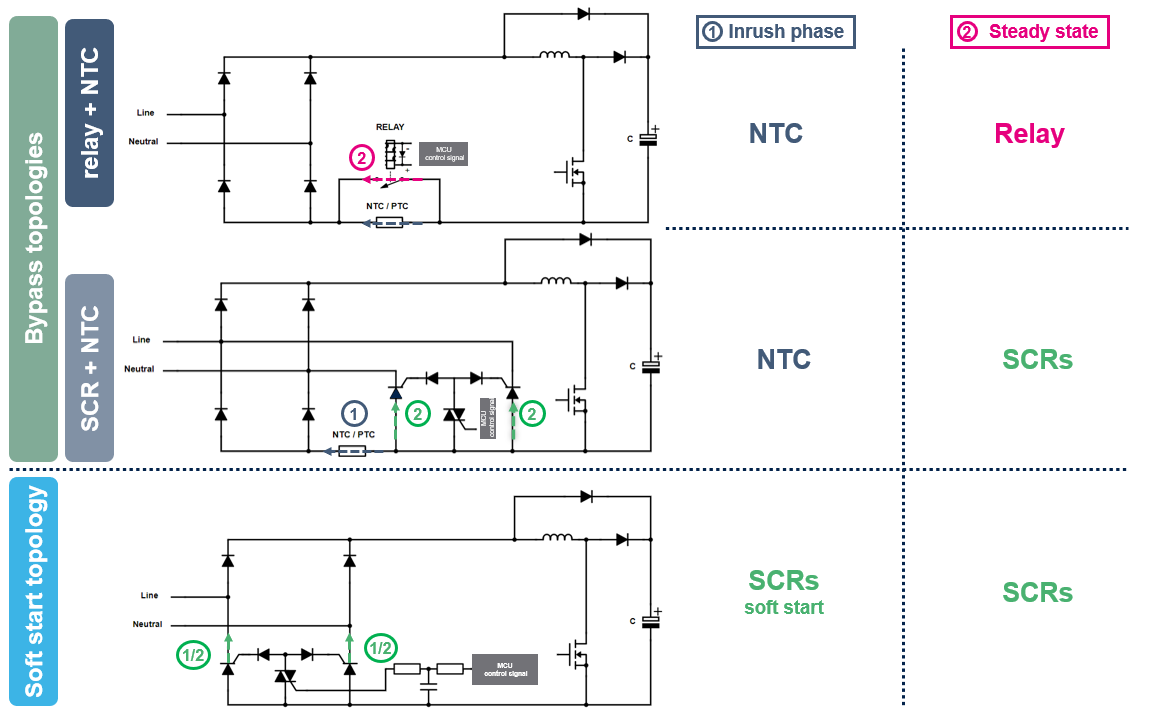 如何利用SCR輕鬆驅動AC/DC轉換器啟動？