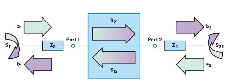 什麼是S參數？