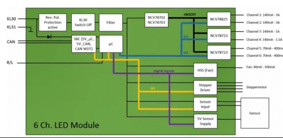 讓汽車LED照明無死角，LED驅動的全麵進化