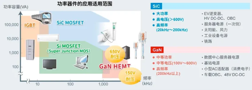 如何在設計中輕鬆搭載GaN器件？答案內詳~~