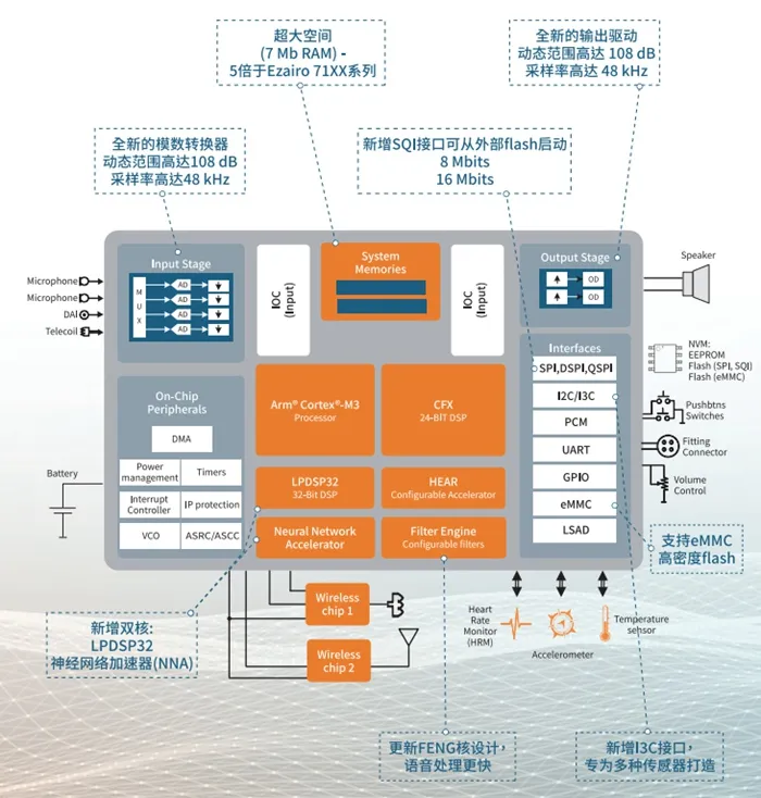 50%的年長者可能會聽障？！救贖的辦法在這裏