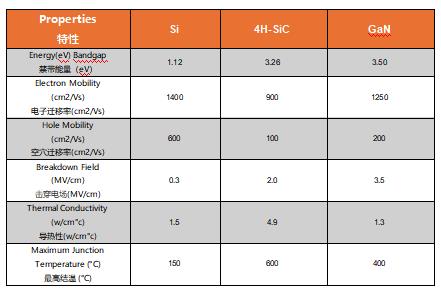 為什麼碳化矽Cascode JFET&nbsp;可以輕鬆實現矽到碳化矽的過渡？