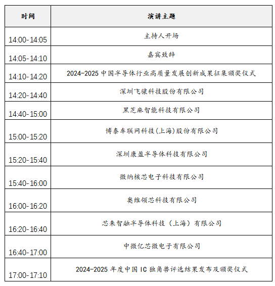 2025中國IC獨角獸論壇滬上啟幕，賦能半導體產業新未來
