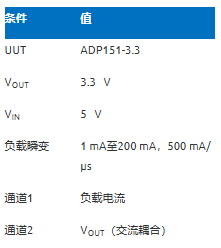 深度解析電容在LDO電路中的三大關鍵作用