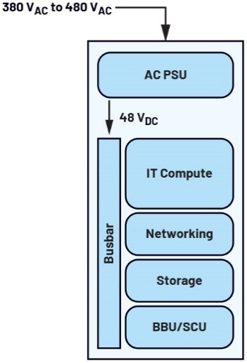 ADI推出麵向±400V/800V的熱插拔保護與遙測方案