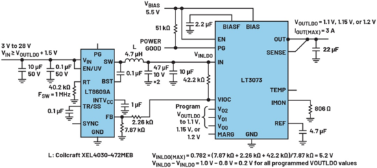 線性穩壓器的電壓輸入至輸出控製——第一部分：快速入門和優勢