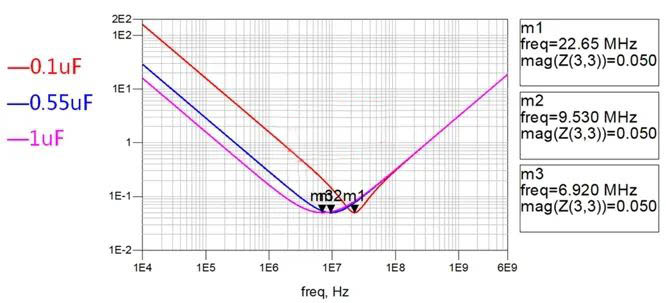 電容搞搞“振”，PDN有幫襯
