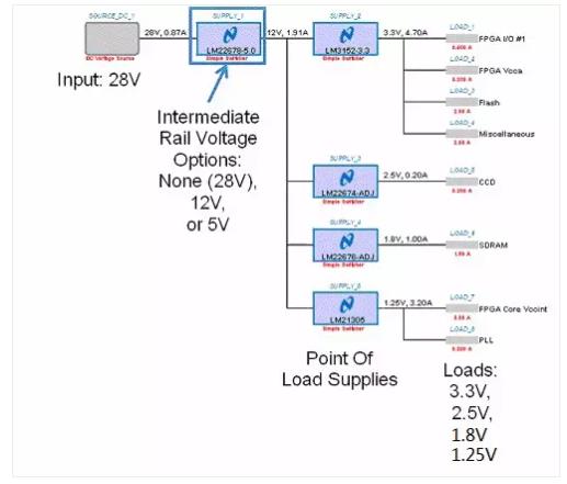 如何選擇電源係統開關控製器的 MOSFET？