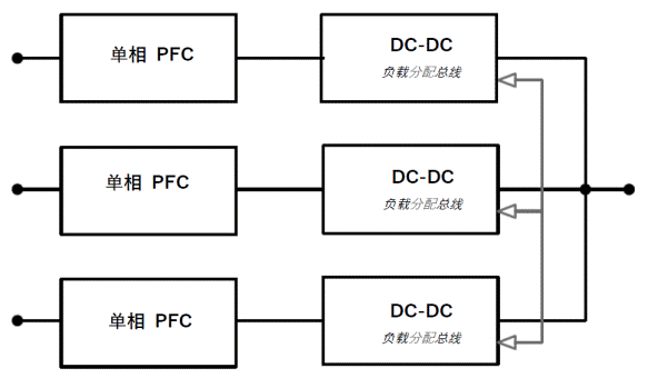 常見三相PFC結構的優缺點分析，一文get√