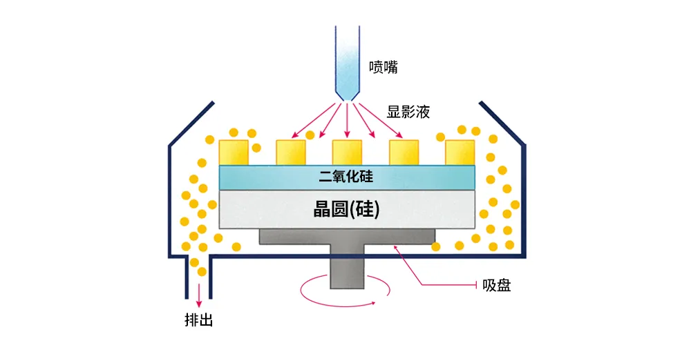 半導體後端工藝｜第七篇：晶圓級封裝工藝