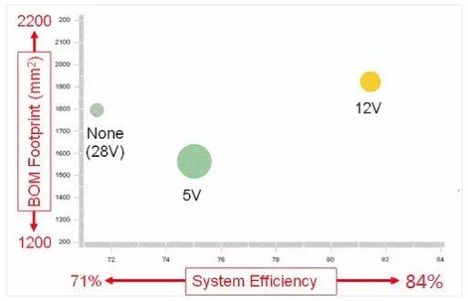 如何選擇電源係統開關控製器的 MOSFET？