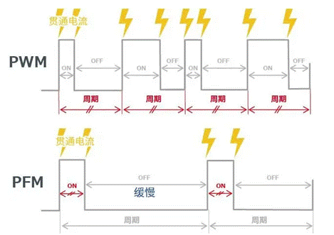 【幹貨】帶你解鎖AC／DC、DC／DC轉換器