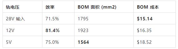如何選擇電源係統開關控製器的 MOSFET？