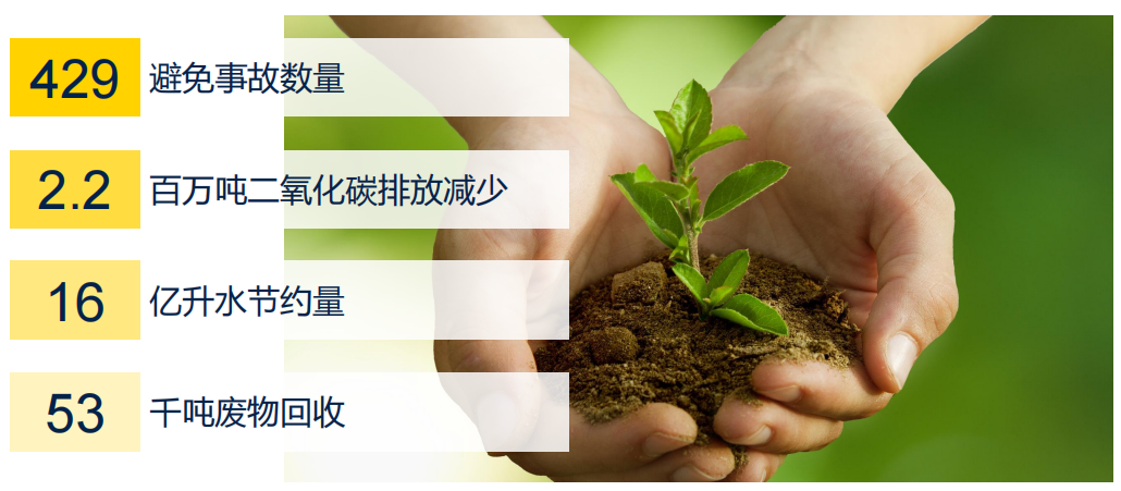 ST:不止於“芯”,半導體業如何為ESG可持續發展賦能