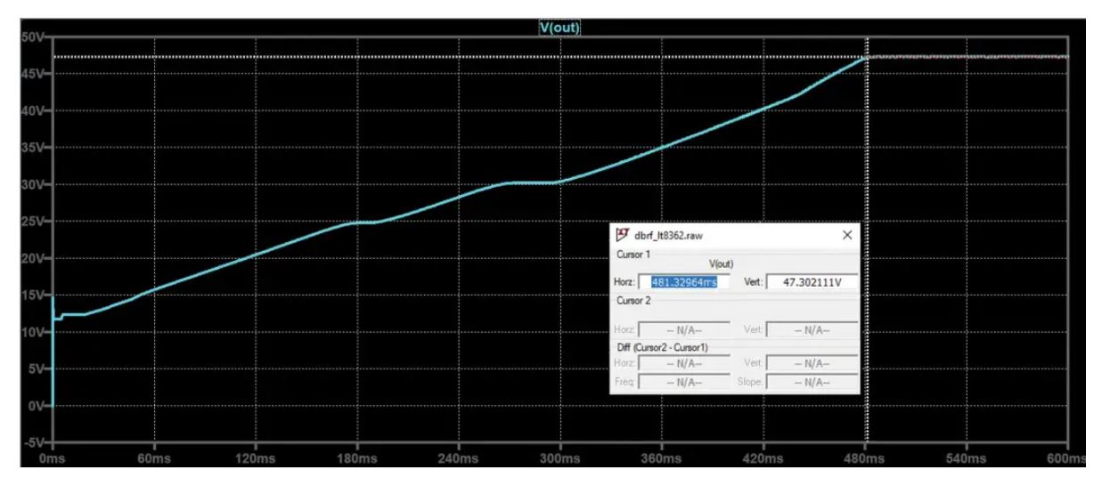 如何在沒有軟啟動方程的情況下測量和確定軟啟動時序？