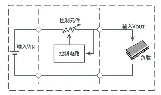 【幹貨】帶你解鎖AC／DC、DC／DC轉換器