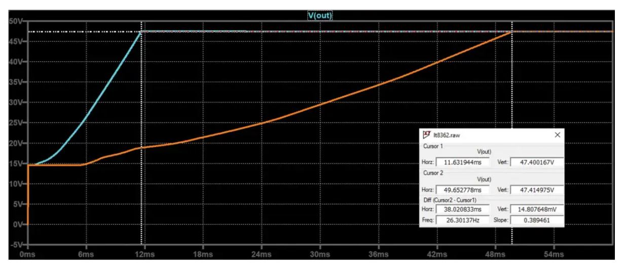 如何在沒有軟啟動方程的情況下測量和確定軟啟動時序？