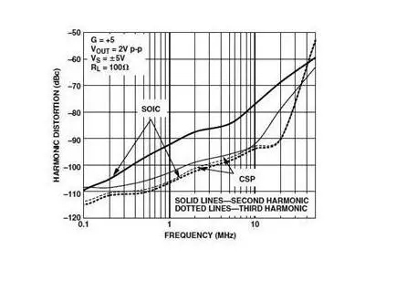 高速電路PCB布線需要注意哪些問題？