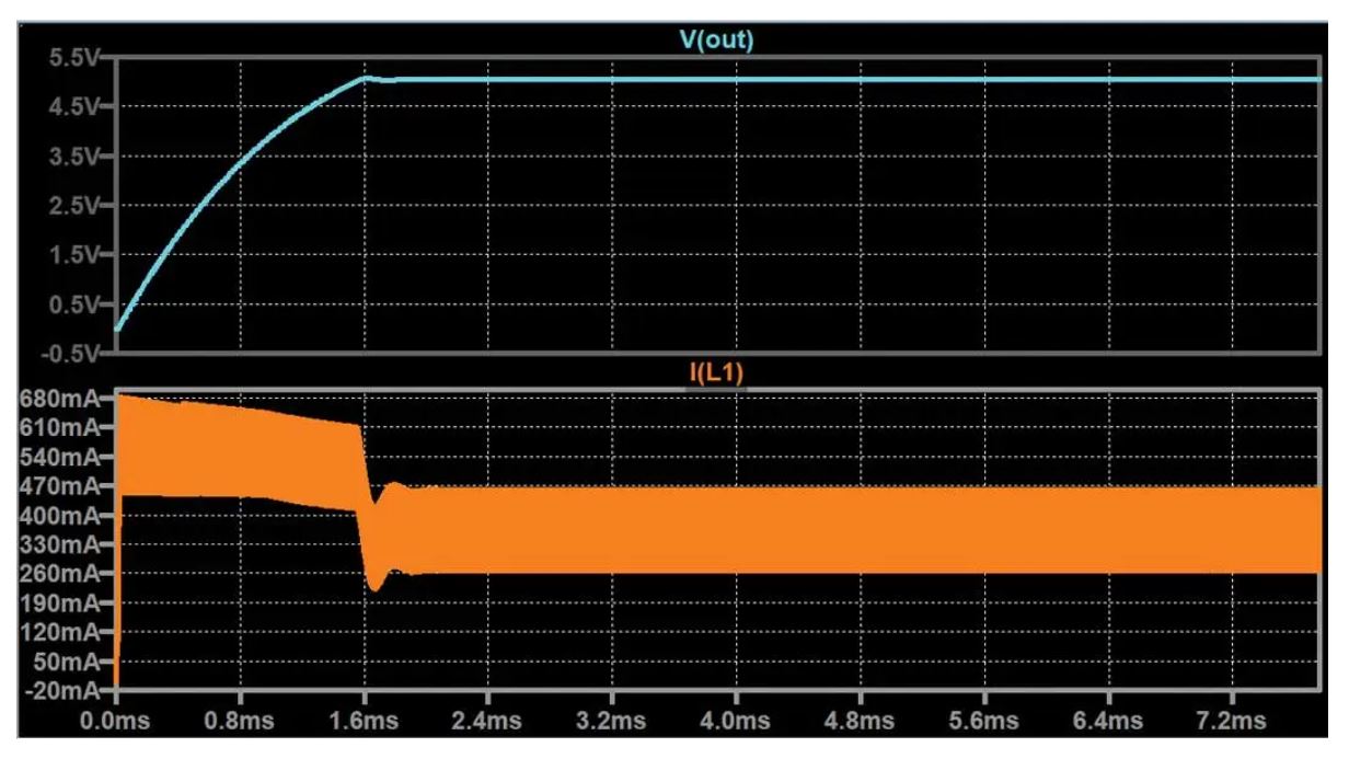 如何在沒有軟啟動方程的情況下測量和確定軟啟動時序？