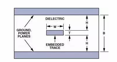 高速電路PCB布線需要注意哪些問題？