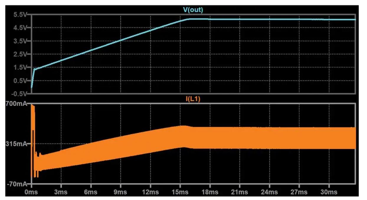 如何在沒有軟啟動方程的情況下測量和確定軟啟動時序？