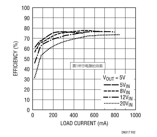 讓我們看看升壓型穩壓器是如何造就兼具升壓和降壓能力的扁平狀SEPIC的？