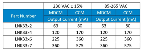 PI 無損耗過零點檢測提高智能家居和智能建築效率和可靠性