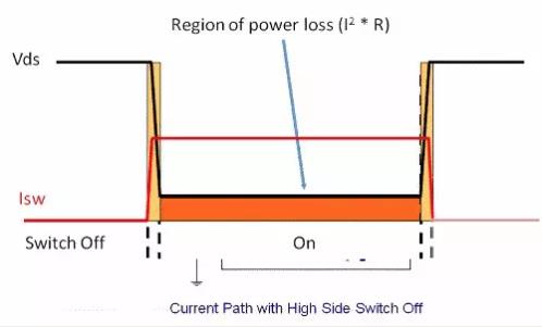 如何選擇電源係統開關控製器的 MOSFET？