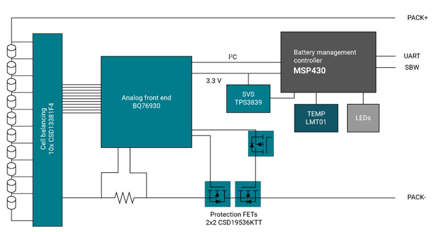 幹貨 | 低成本 MCU 助力電池組係統實現強大功能