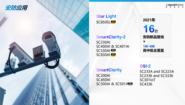 針對安防、車載電子、手機及機器視覺，思特威發布多款CIS新品