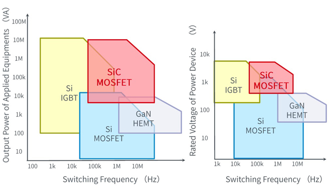 25倍產能提升，羅姆開啟十年SiC擴張之路