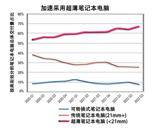 如何解決超薄筆記本電腦的音頻挑戰？